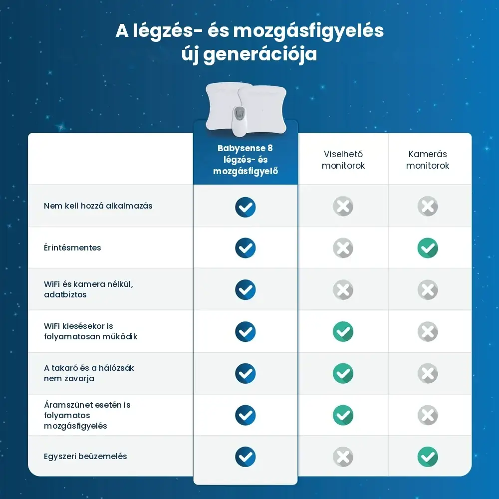 Babysense 8 légzésfigyelő - Image 2